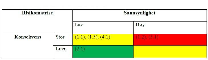 TILLEGG C. FORSTUDIERAPPORT 111 Tabell C.