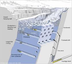 KAPITTEL 2. RANA GRUBER AS - DAGENS SITUASJON 11 Figur 2.4: Skisse av en underjordsgruve silo som er sprengt ut i fjellet. Denne siloen har en kapasitet på ca. 60 000 tonn.