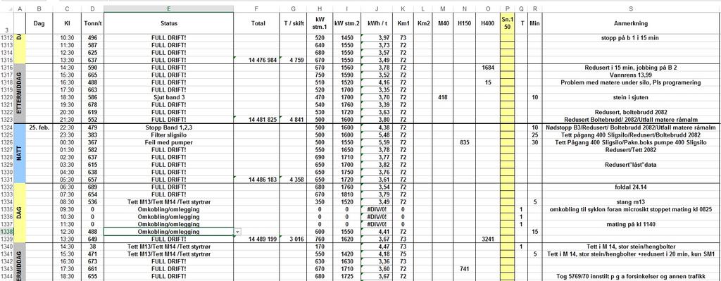 KAPITTEL 5. EFFEKTIV VEDLIKEHOLDSSTYRING OG IMPLEMENTERING AV 5S 66 Figur 5.