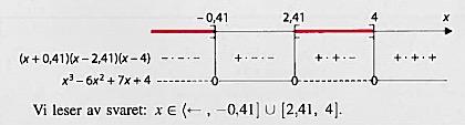 Figur 4.11: Viser hvordan fortegnslinjen for (x + 0,41)(x - 2,41)(x - 4) presenteres for Sigma R1. Hentet fra Øgrim et al. (2012).