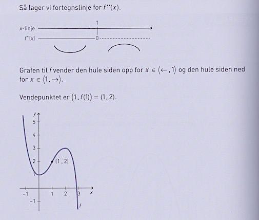 For hver fortegnlinje har Sigma R1 også valgt å vise grafen til funksjonen i eksemplet for å illustrere dette. Figur 4.16 og figur 4.