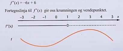 Eksemplet viser at funksjonen krummer oppover (smilemunn) før x = 1 og at den krummer nedover etter x=1. Funksjonens vendepunkt finner man i punktet (1, f(1)). Figur 4.