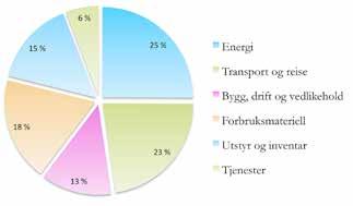 BÆREKRAFTIG CAMPUSUTVIKLING INNLEDNING I henhold til NTNUs strategi 2011-2020 skal NTNU være et universitet med en gjennomgående miljøforsvarlig virksomhet.