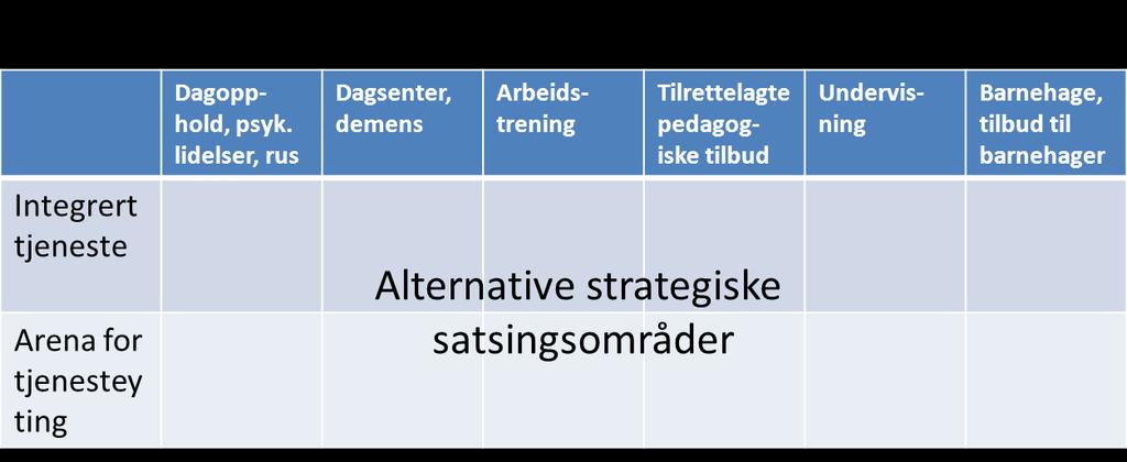 kontraktsformer, og kompetansetilbud for et stort antall tjenester, kan det være nødvendig å gjøre noen prioriteringer. Hva skal gårdsbrukene tilby?