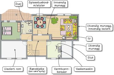 utan arbeidsoppgåver. Når hytta er ferdig, stiller du den ut i mediateket saman med teikningar, prospekt, logg og evaluering.