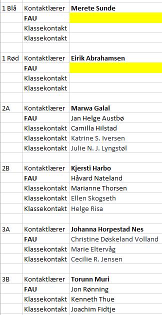 # Beskrivelse Ansvar 1.4 Nye FAU representanter De nyvalgte FAU representantene som var tilstede ble ønsket velkommen av leder, og gitt en rask innføring i hva det vil si å være FAU representant.