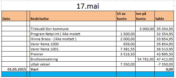 3 Informasjon fra Utvalgene / andre organer Informasjon - 17.mai utvalget 3.