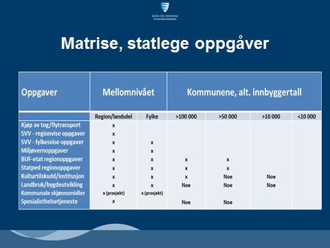 fylkesrådsledere er bekymret for at arbeidet med kommunereformen mangler et engasjement for hvordan de regionale oppgavene skal løses til innbyggernes beste.