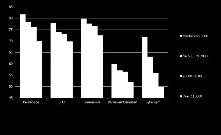 GJENNOMSNITTSSKÅR BARNEHAGE, SFO,