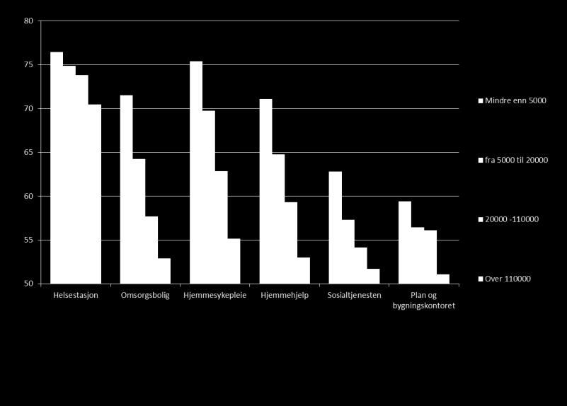 GJENNOMSNITTSSKÅR HELSESTASJON, OMSORGSBOLIG,