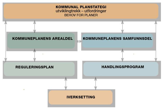 Lovpålagt medvirkning jf pbl 5 selv om