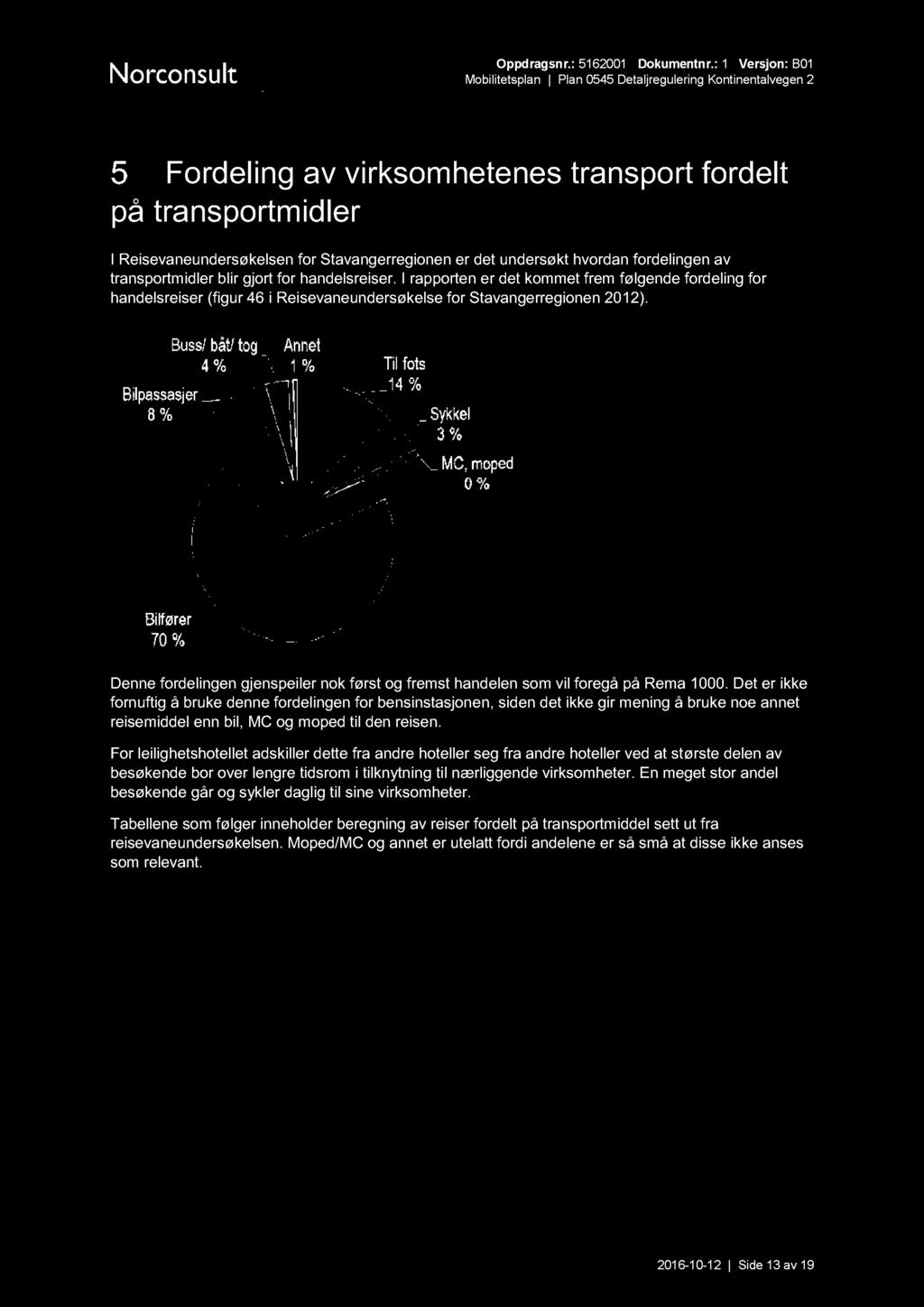 Fordeling av virksomhetenes transport fordelt på transportmidler I Reisevaneundersøkelsen for Stavangerregionen er det undersøkt hvordan fordelingen av transportmidler blir gjort for handelsreiser.