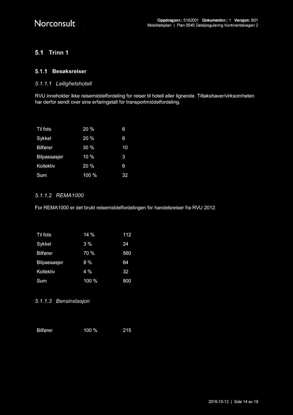 Trinn 1 Besøksreiser 5.1.1.1 Leil i ghetshotell RVU inneholder ikke reisemiddelfordeling for reiser til hotell eller lignende.