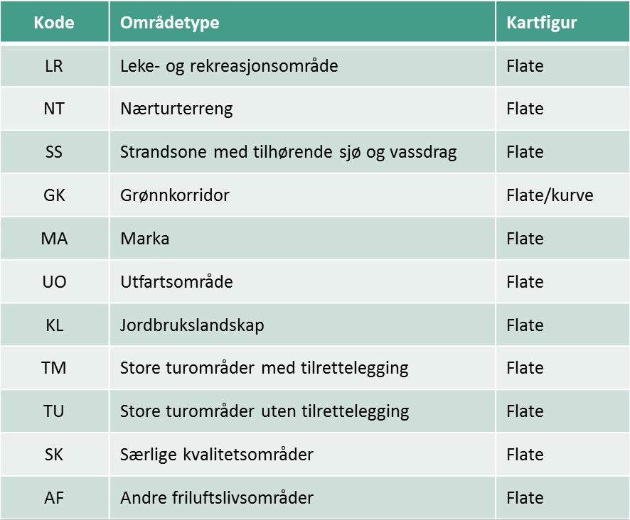 Gjennomført