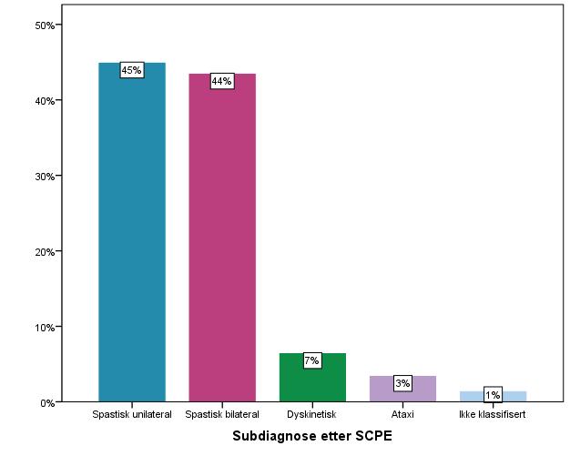 Subgroups of