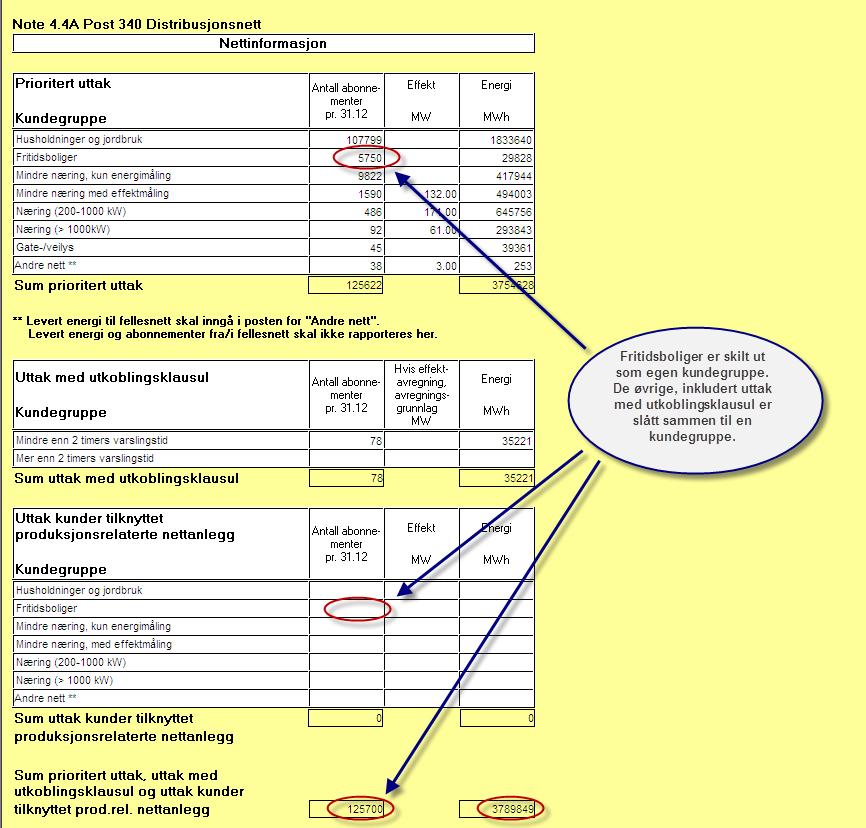 Side 7 Output-variabler i dei samanliknande analysane Sum abonnement og levert energi Sum abonnement og levert energi blir henta frå note 4.