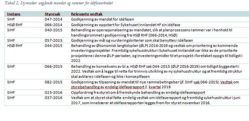 Det er planlagt styrebehandling i møte 16. juni 2017 hvor høringsinnspill og vurdering av evnt. Tilleggsutredninger i etterkant av høringsperioden skal behandles.