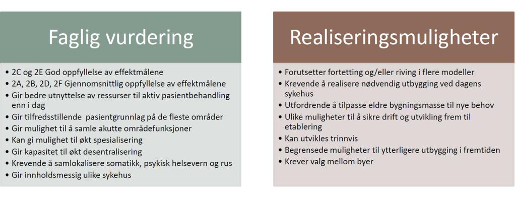 modellene enn hovedsykehusalternativene Oppsummering