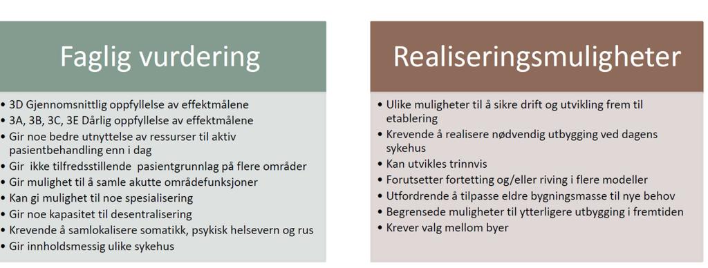 Modell med fire akuttsykehus i Mjøsregionen Kommentarer: 42.