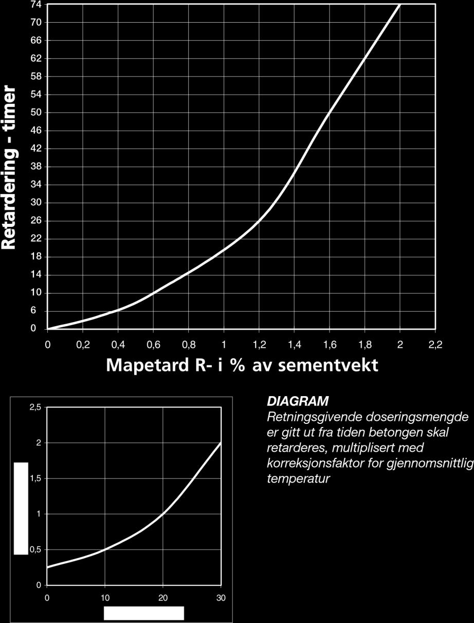 Enhver som benytter produktet må på forhånd forsikre seg om at produktet er egnet for tilsiktet anvendelse.