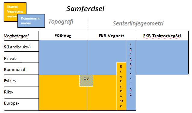 Ansvarsfordelig mellom Statens