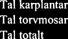 engfrytle Lumla pilosa hårfrytle Melica nutans hengeaks Molinia caerulea blåtopp Nardus