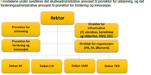 «Dekaner henvist til et rådgivende organ dekanmøte, hvor tilsatt rektor møter, ønskes heller ikke» (s. 6 pkt. 3A). Forslaget fra NIFU innebærer dette, selv om modellen over ikke viser det.