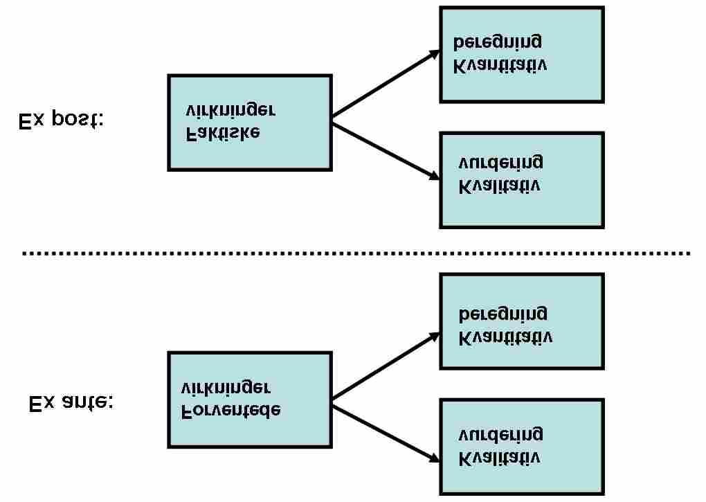 Figur 5.1: De fire mulighetene for synliggjøring av virkningene av inngrep i de tre kjernesaker Kilde: Copenhagen Economics.