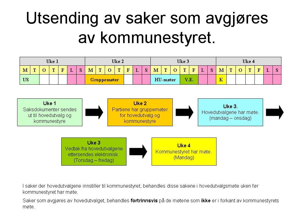 Saker fra formannskapet som skal videre til kommunestyrets møte 11. mars 213 Saksnr. Formannskapet Saksnr.