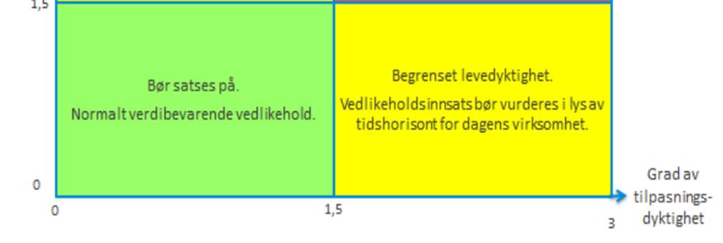 at lover og forskrifter er oppfylt og at bygningsmassen fremstår med god/tilfredsstillende teknisk tilstand.