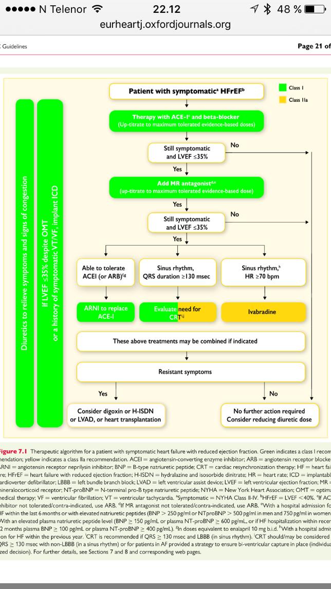 FLOWCHART