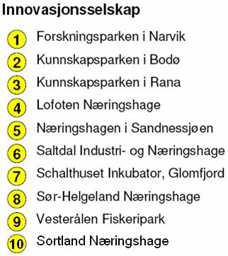 En reise i Nordlands innovasjonssystem 4.2 Innovasjonsselskapene Det er i dag 10 innovasjonsselskaper i Nordland.