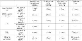 FENOTYPISKE METODER ESBL CARBA ENTEROBACTERIACEAE