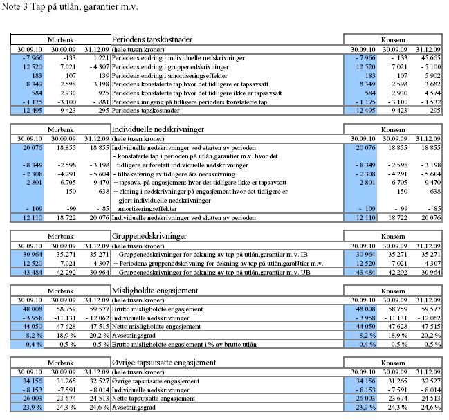 2010 Proforma