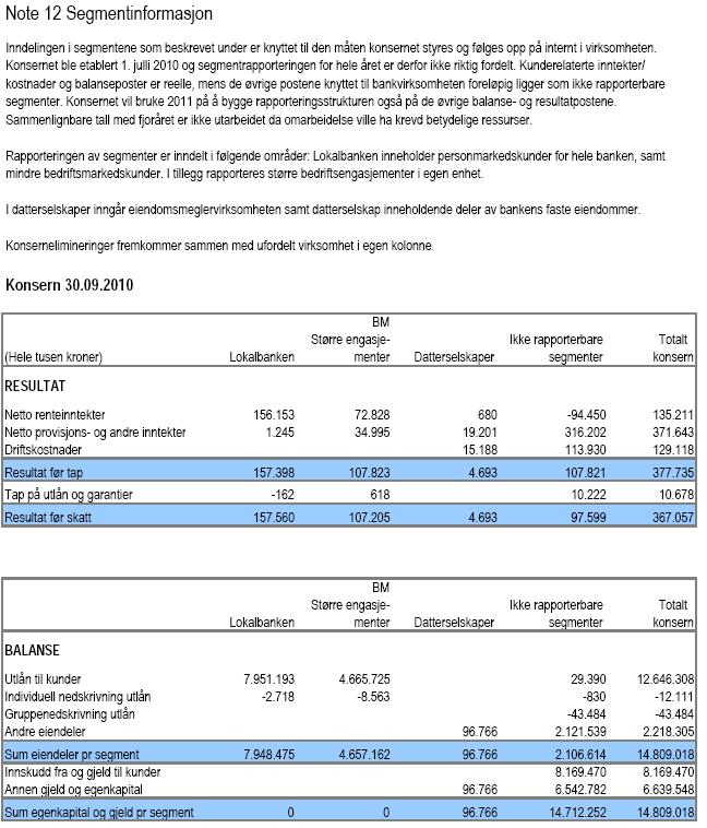 Delårsregnskap