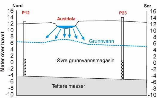 Austdøla/Norddøla.