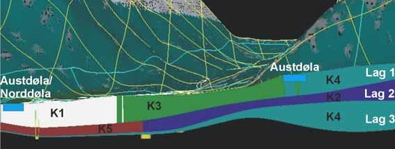 Hydraulisk ledningsevne I Figur 36 er det vist et tverrsnitt av modellen med de tre lagene. Dataene er estimert ut fra geologisk informasjon (se kapittel 2.2) og kalibreringsforsøkene.