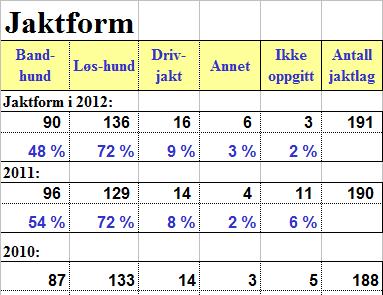 4. februar 2013