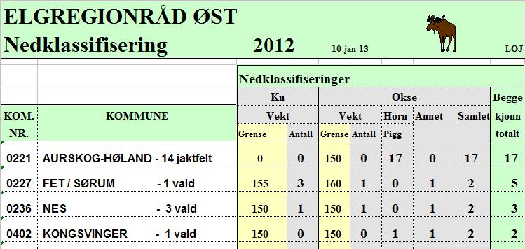 4. februar