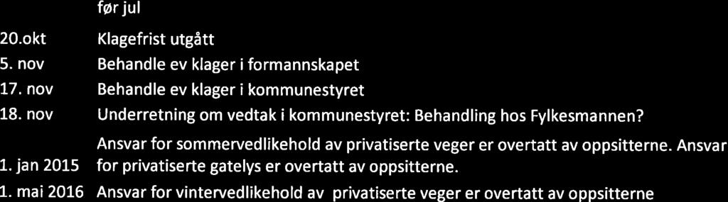 20.okt før jul Klagefrist utgått 5. nov Behandle ev klager i formannskapet 17. nov Behandle ev klager i kommunestyret 18. nov Underretning om vedtak i komm unestyret: Behandling hos Fylkesmannen? 1. jan 2015 Ansvar for sommervedlikehold av privatiserte veger er overtatt av oppsitterne.