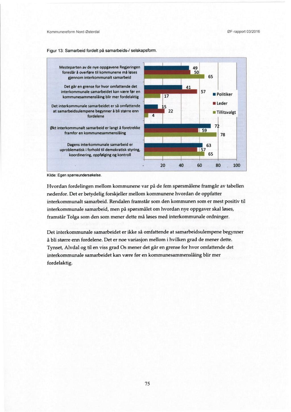 Kommunevc1ovmNord Østerdal (DP rapport 03l20l6 Figur 13: Samarbeid fordelt på samarbeide! selskapsforrn. Mesteparten av de nye oppgavene Regieringen 49.
