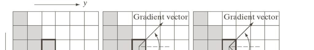 3. INF3 7 Gradent et kontnuerl blde Gradenten peker retnnen der unksonen øker mest: Den retnnsderverte tl retnn dvs.