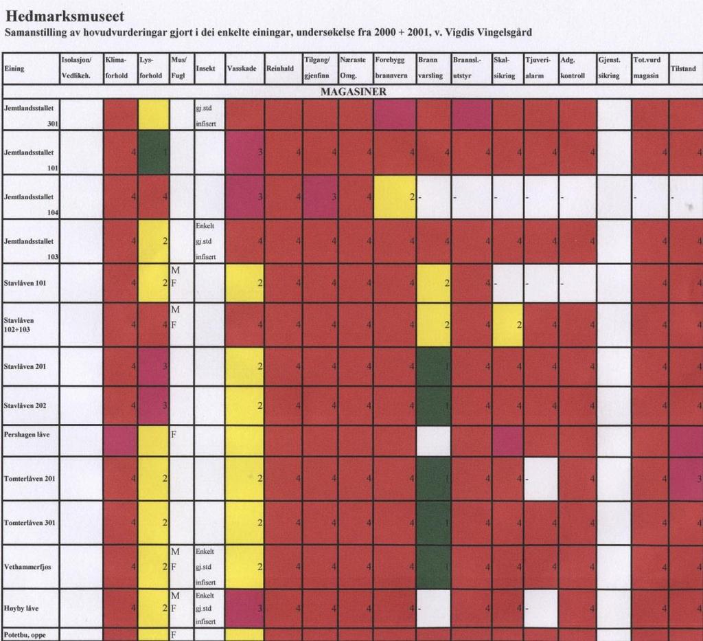 Eksempel fra Tilstandsvurdering av