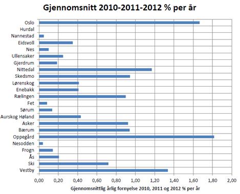 9.2 FREMMEDVANN (c) OG FORNYELSESTAKTEN (d) Problemene knyttet til fremmedvann er omtalt i kapittel 6.3.1. Teksten fra utslippstillatelsen, gjengitt i kapittel 9.