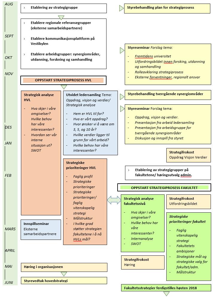 61/17 Plan for strategiprosessen 2017-2018 - 17/03640-4 Plan for strategiprosessen 2017-2018 : Plan for strategiprosessen ved HVL 23082017 23.08.2017 hovedstrategigruppen.