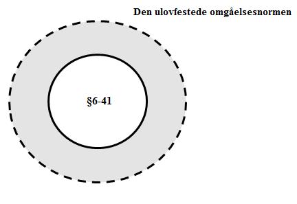 Problemstillingen er om skattyter, ved tilpasninger til rentebegrensningsregelens kvantitative grenser, kan nektes fradrag for gjeldsrenter etter den ulovfestede omgåelsesnormen.