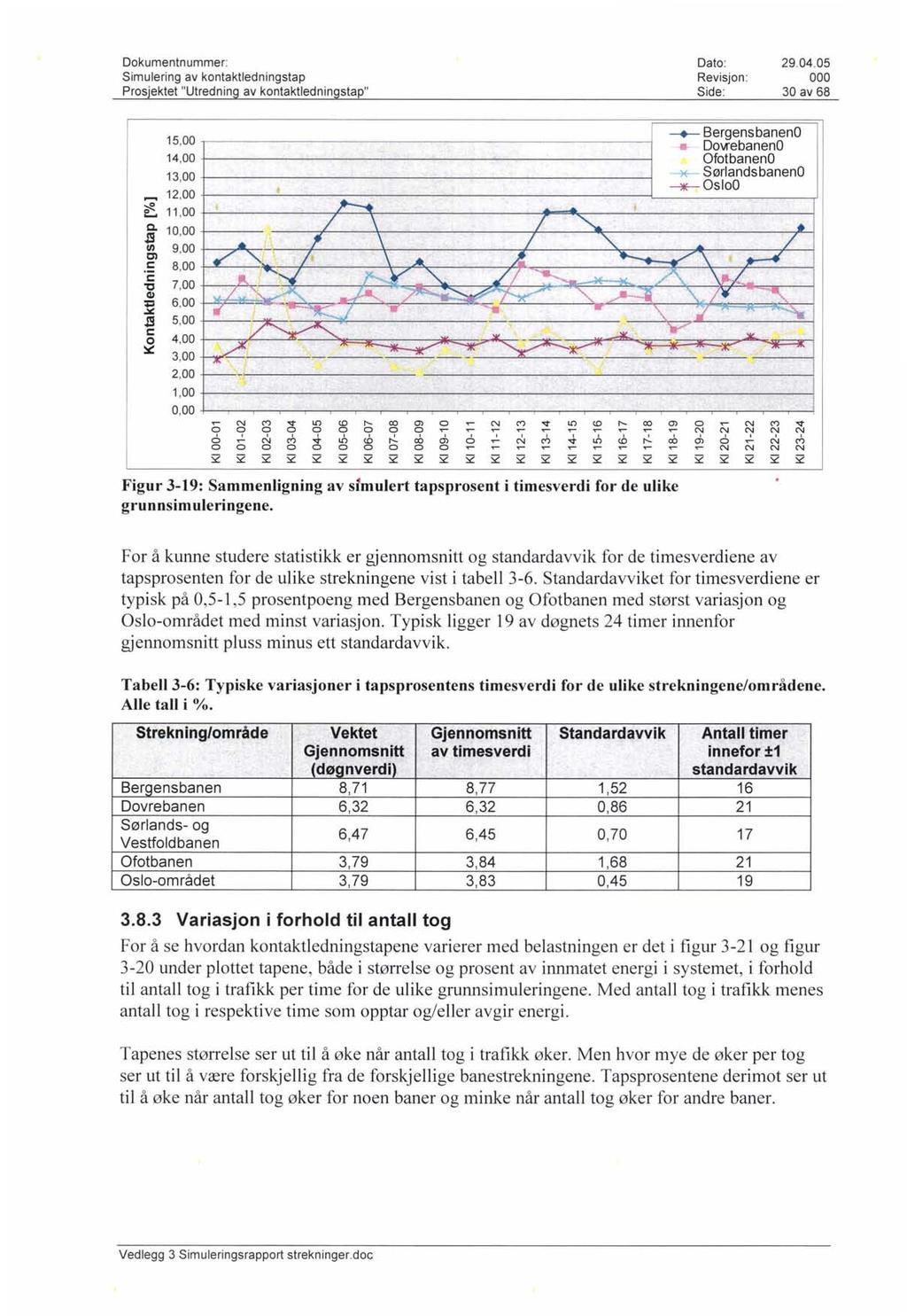 Simulering av kontaktledningstap Revisjon : 30 av 68 15,00 ----------"""''''''-- 14,00 13,00... 12,00 L 11,00 C.