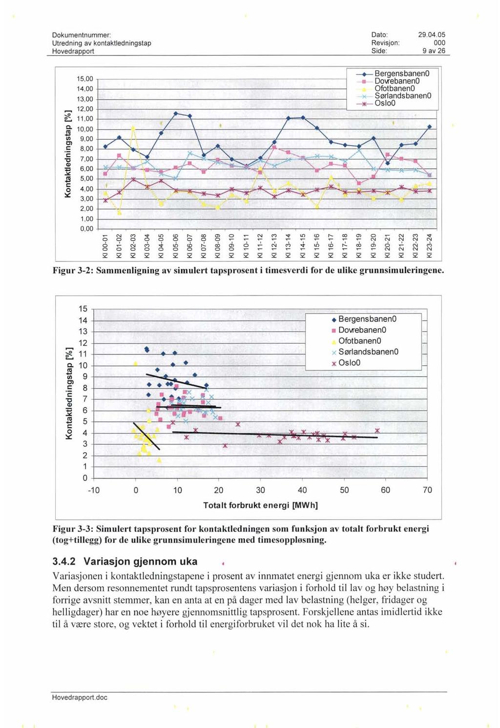 Dokumentn ummer: Utredning av kontaktledningstap Hovedrapport Revisjon: 9 av 26 15,00 14,00 13,00... 12,00 e... 11,00 c.