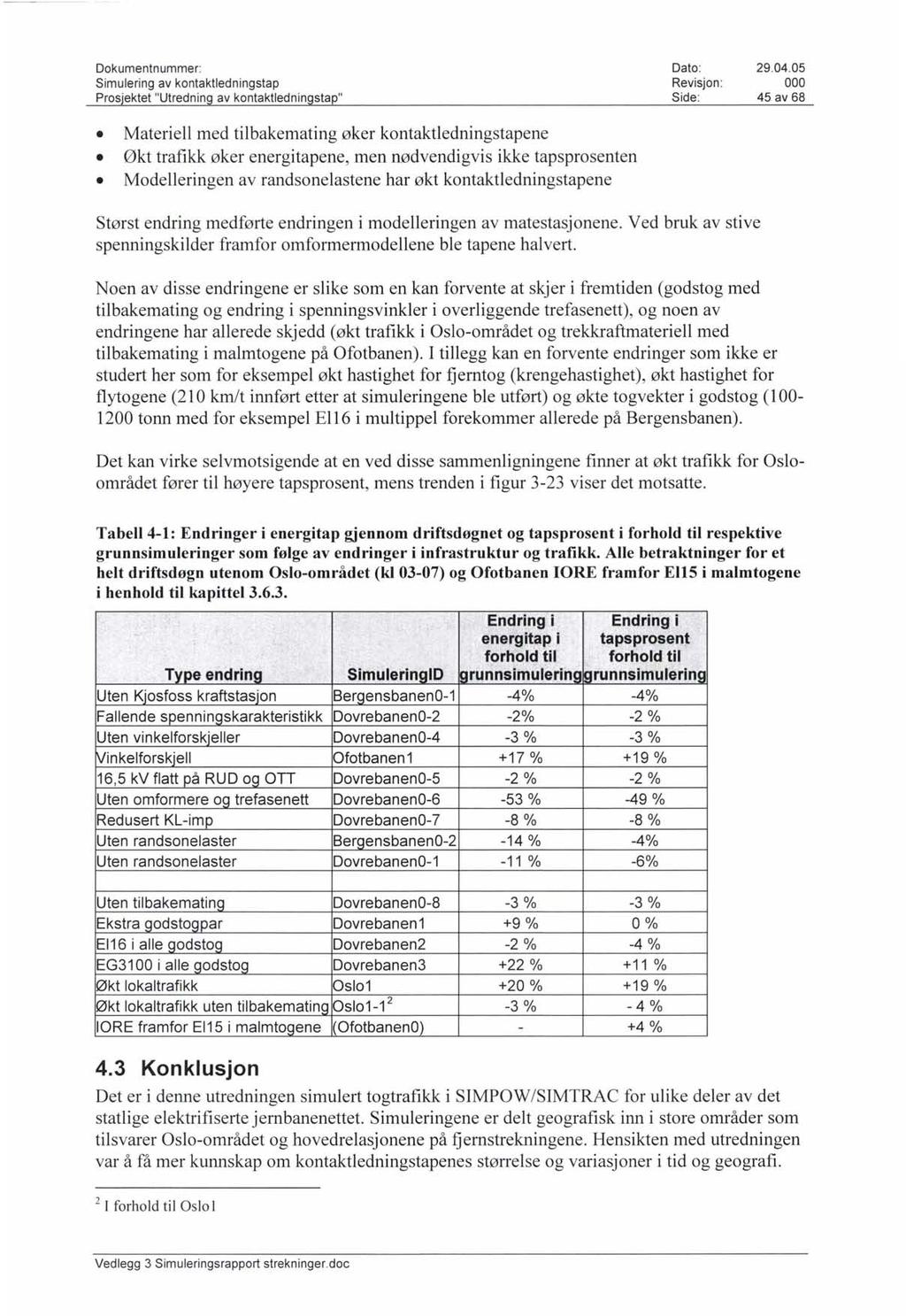 " Dokumentnummer: Simulering av kontaktledningstap Materiell med tilbakemating øker kontaktledningstapene Økt trafikk øker energitapene, men nødvendigvis ikke tapsprosenten Modelleringen av