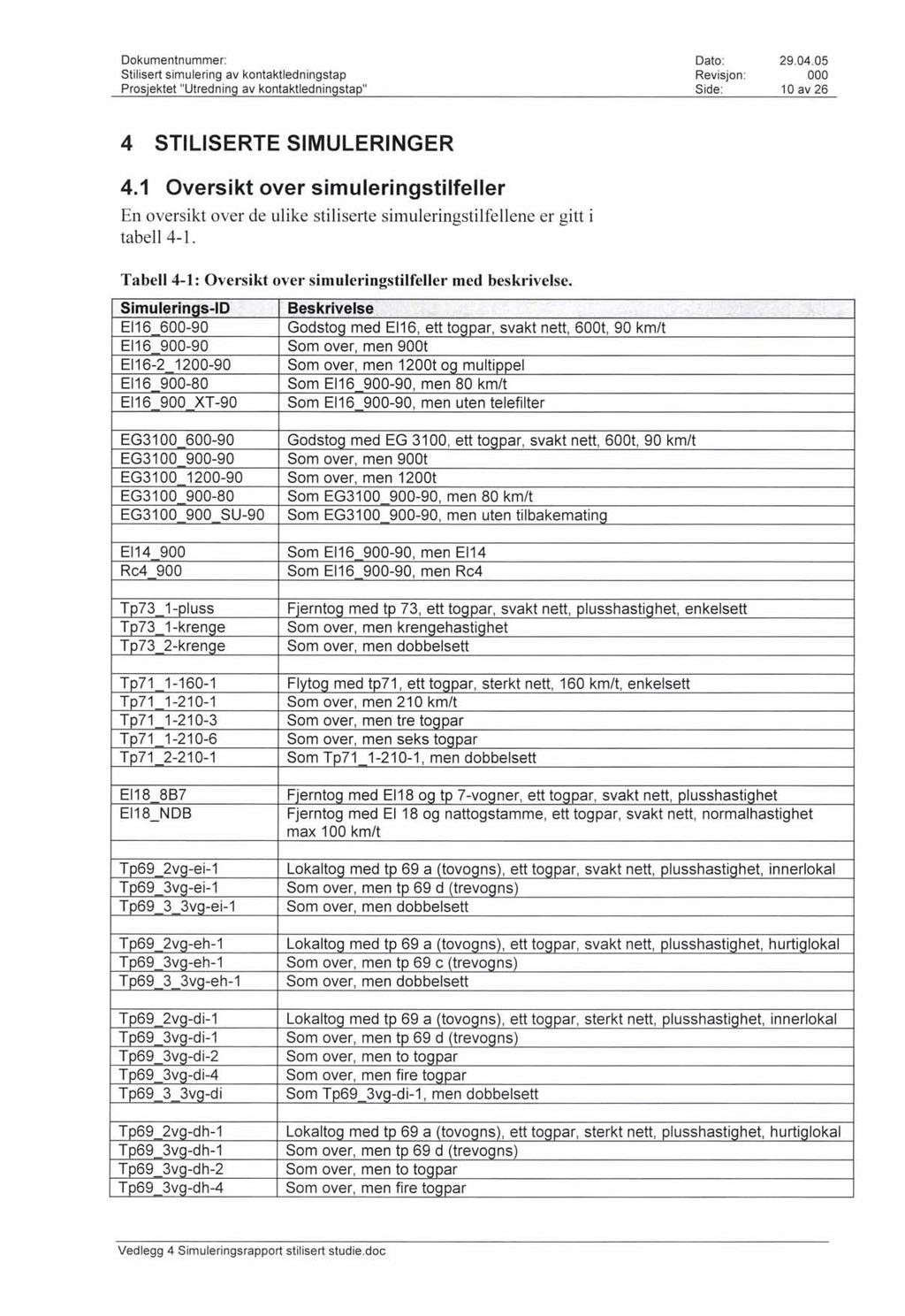 Stilisert simulering av kontaktledningstap Revisjon : 1 O av 26 4 STILISERTE SIMULERINGER 4.